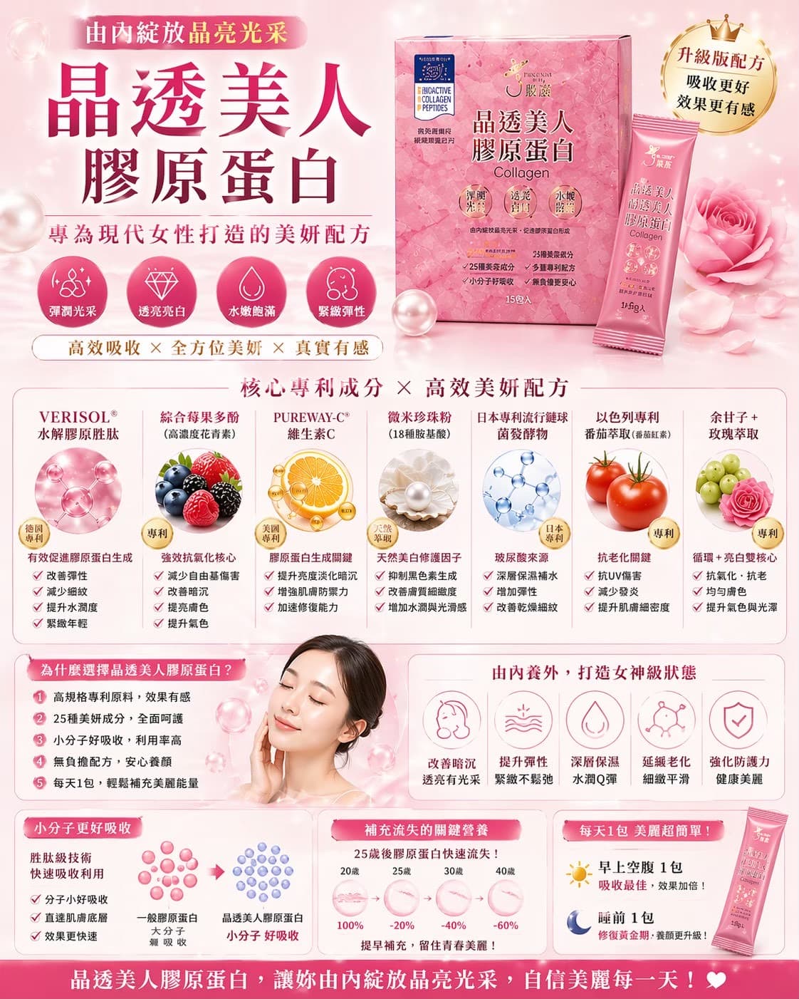 加強版晶透美人膠原蛋白三盒