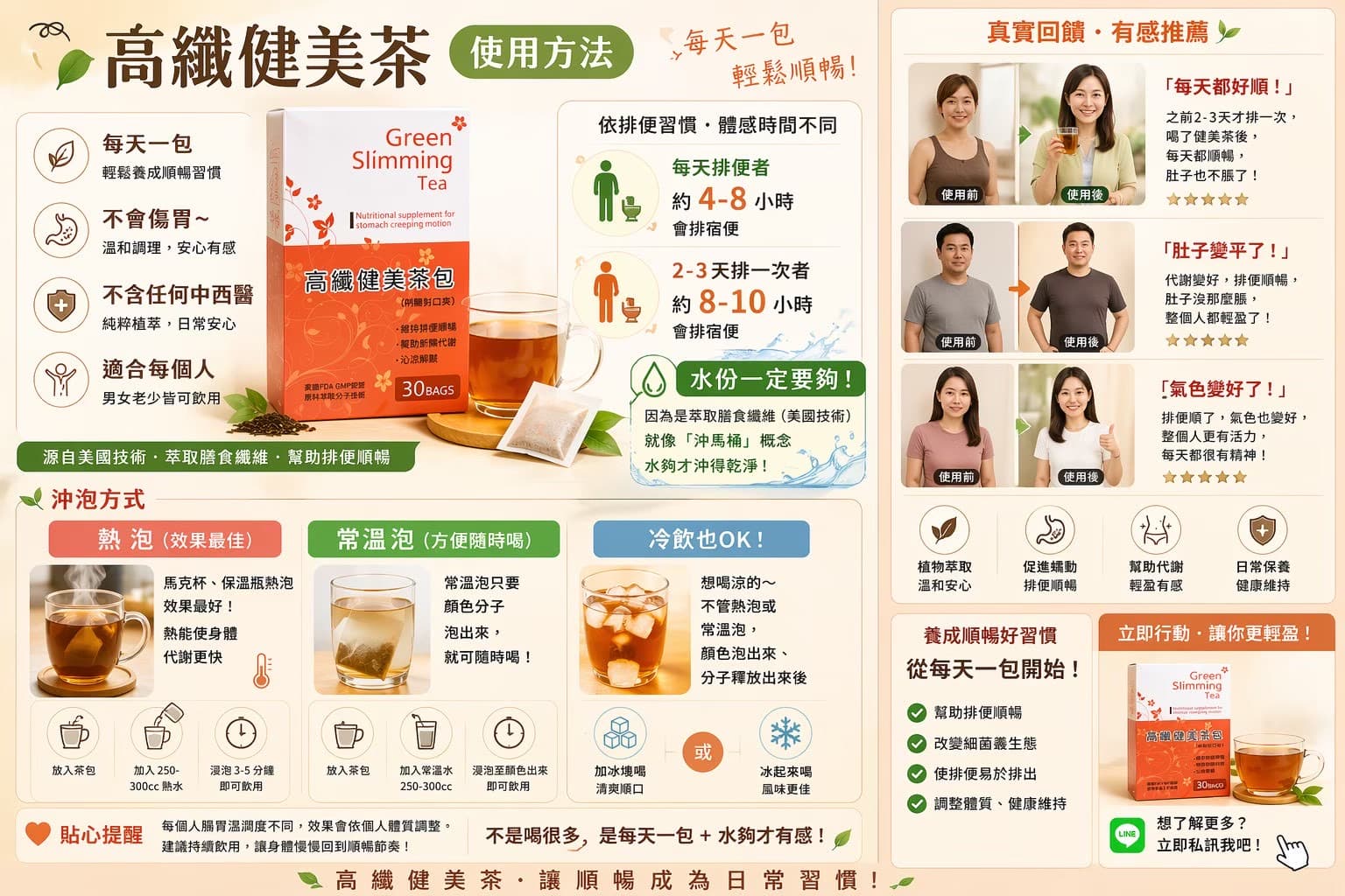 美國高纖健美茶 三盒